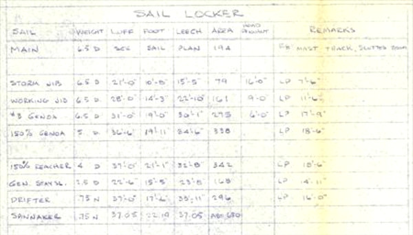Cal-29-Sail-Data_2.jpg