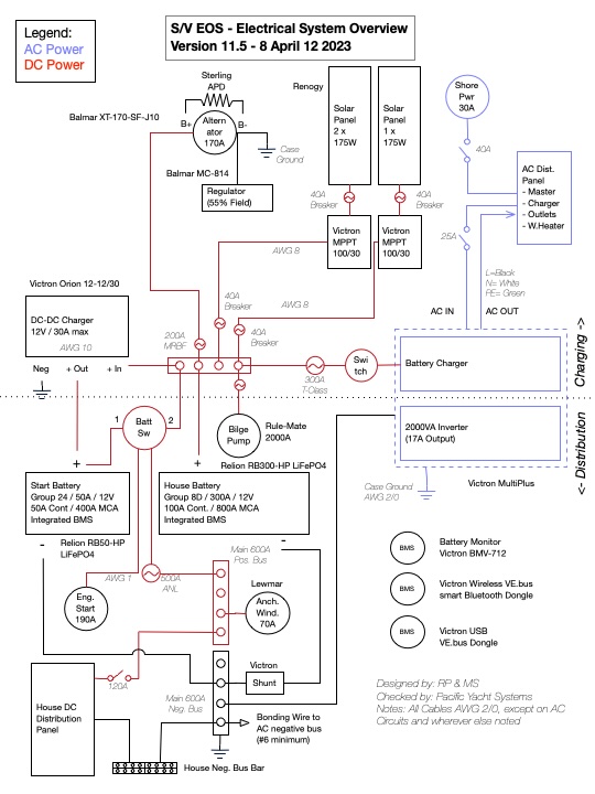EOS Electrical System Apr 21 2024 v11.5.jpg